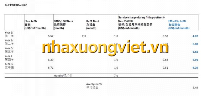 Thuê kho, xưởng KCN SLP Park Nam Sơn, Hạp Lĩnh, Bắc Ninh