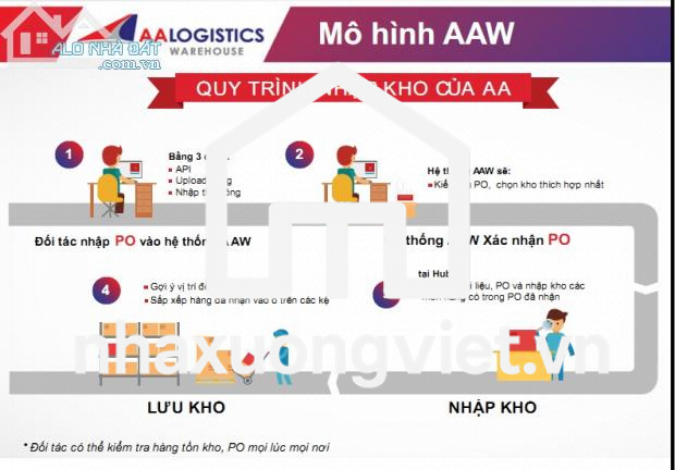 Kho Lớn Nhỏ Có Ô Kệ Tại Hồ Chí Minh Chứa Hàng Sỉ Lẻ Thương Mại Điện Tử Thực Phẩm Chức Năng