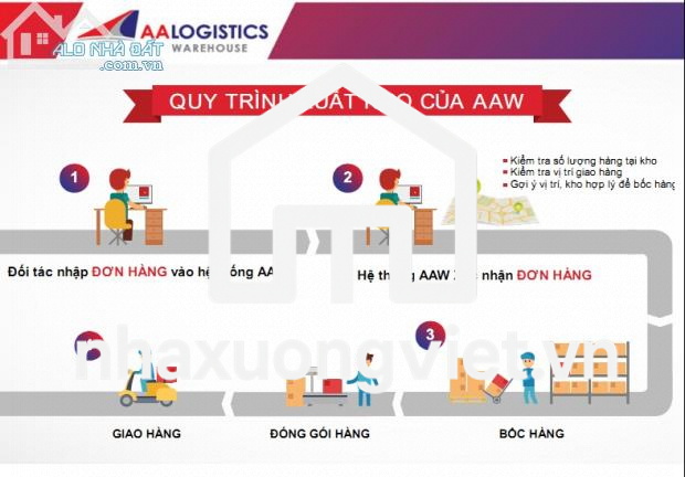 Kho Lớn Nhỏ Có Ô Kệ Tại Hồ Chí Minh Chứa Hàng Sỉ Lẻ Thương Mại Điện Tử Thực Phẩm Chức Năng